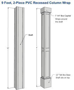 Diagram on how the PVC wrap fits with the cap and base