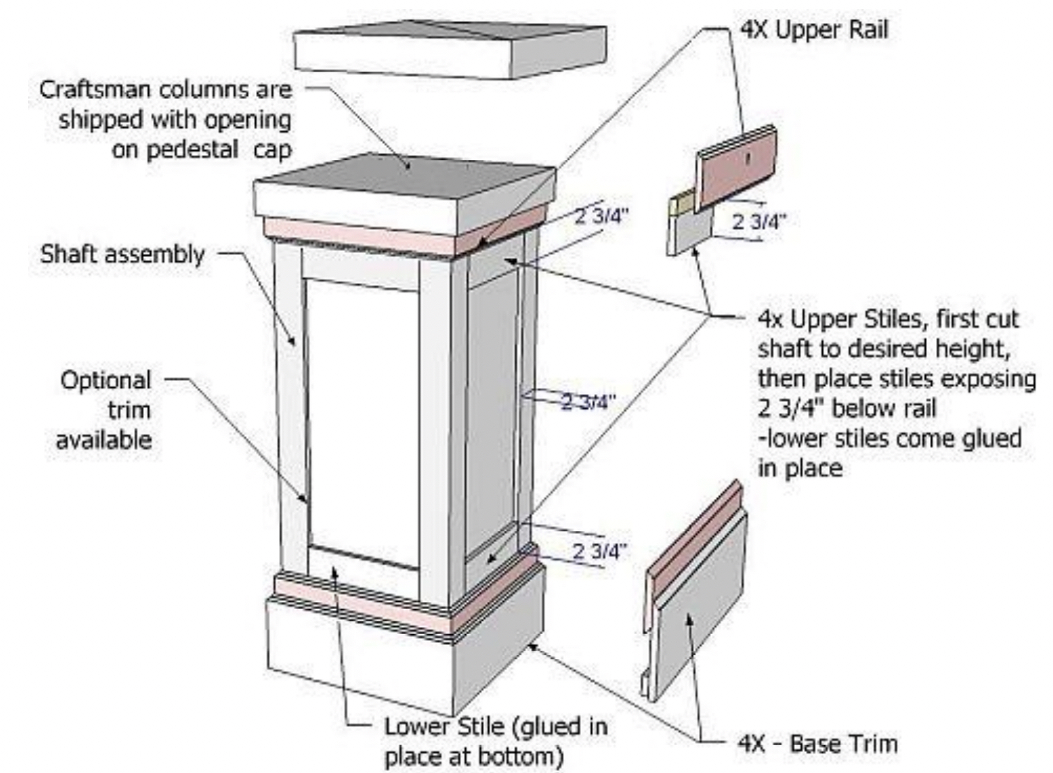 The components of an exterior pvc pedestal