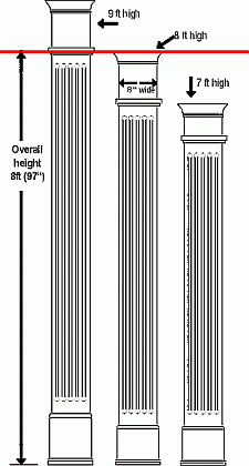 Flute sizing varies depending on the height of the pilaster