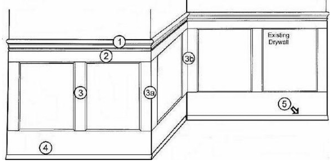 Numbered wainscoting installation guide
