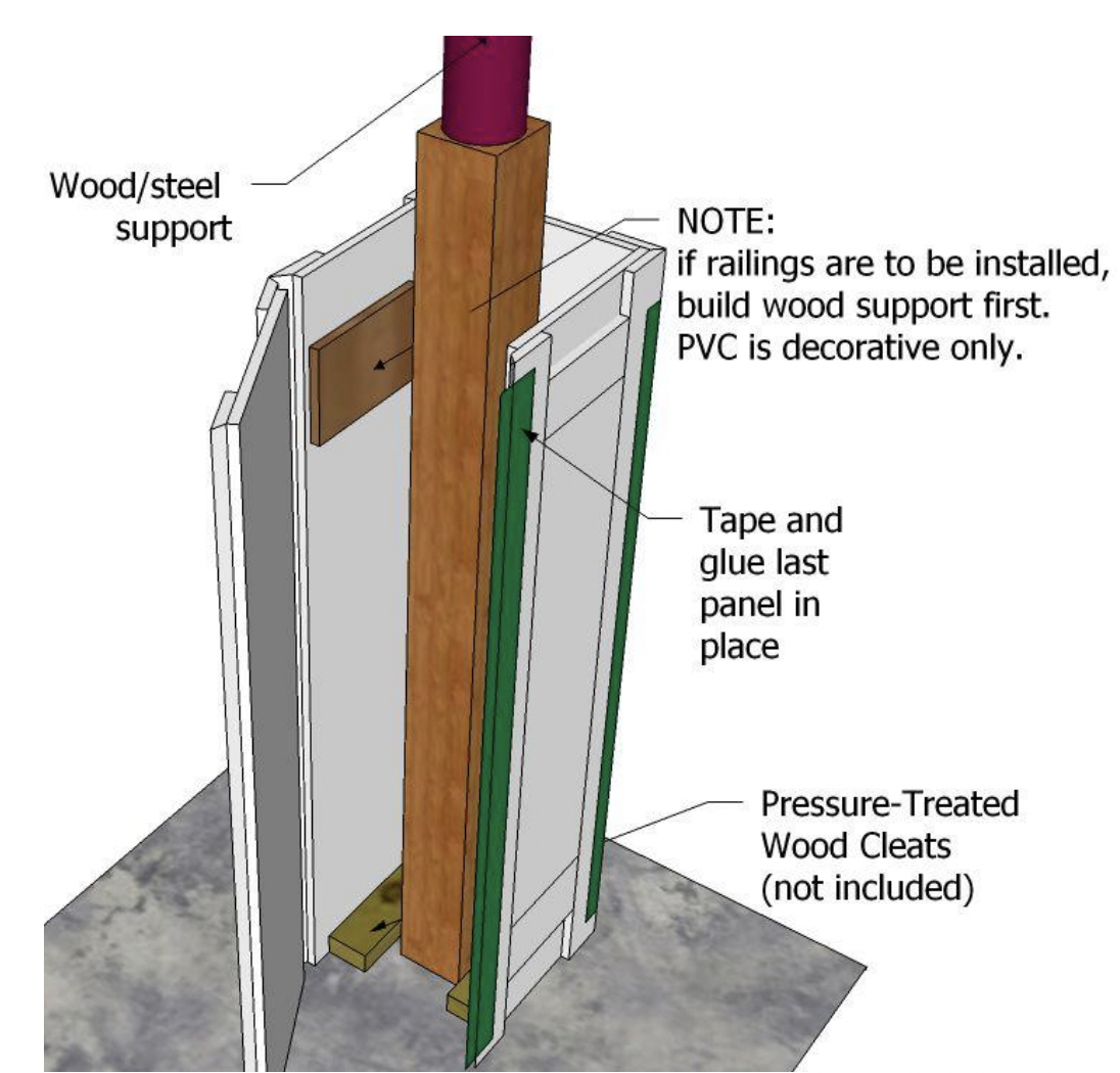 A look at installing a pedestal around an existing support post
