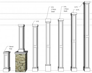 Diagram of the different options of the 10" Recessed PVC Column Wrap