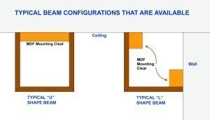 Ways to install beams