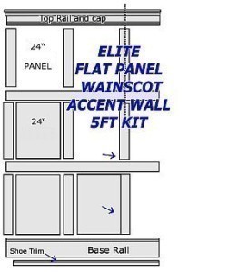 Flat Paneled Full Wall Kit
