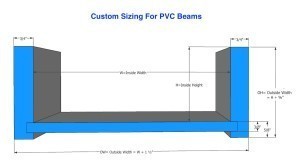 PVC Recessed Beam Cladding