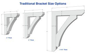 Traditional exterior bracket made from cellular pvc