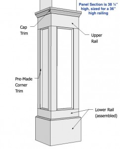 The details of the PVC panel kit for square fiberglass columns